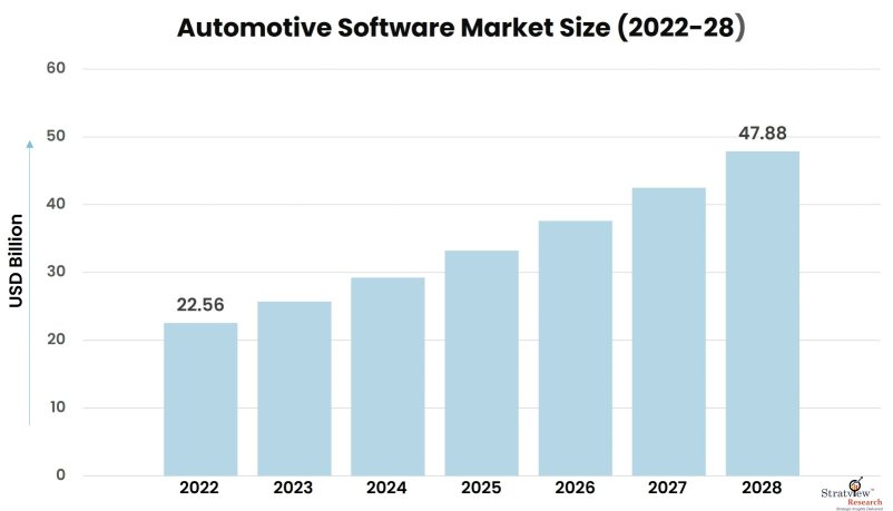 Automotive-Software-Market-Insights